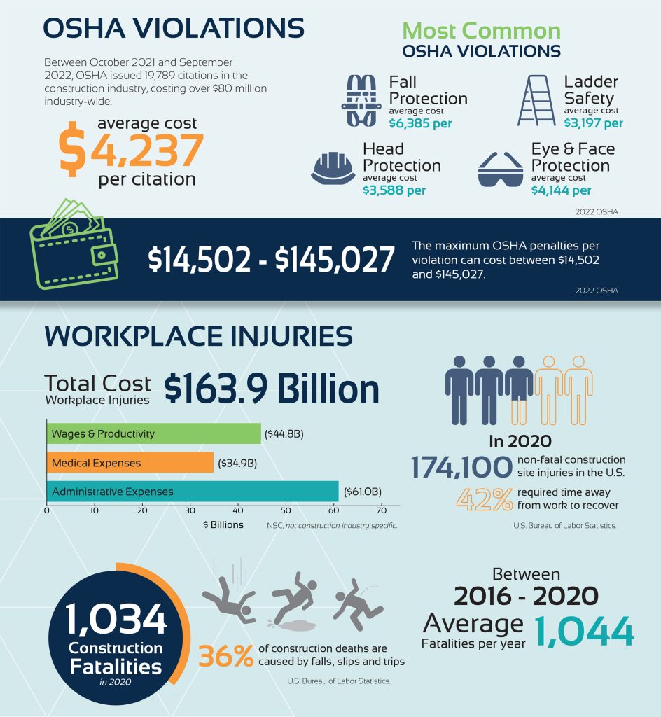 Construction Safety Infographic